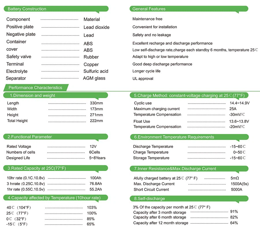 100ah 12v gel battery parameter 100ah 12v gel battery parameter